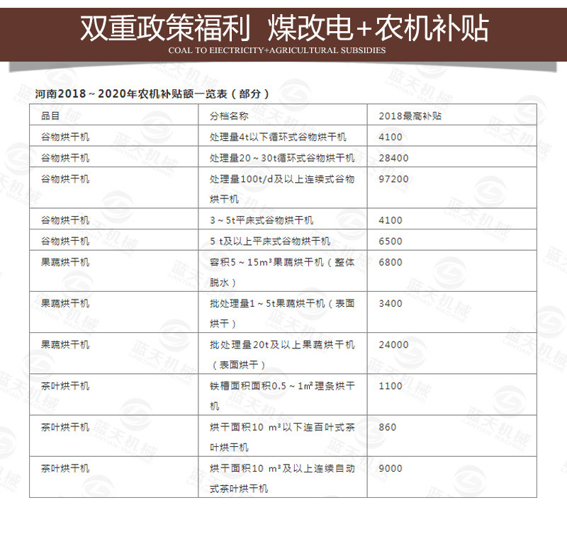 新型茴香烘干机双重政策