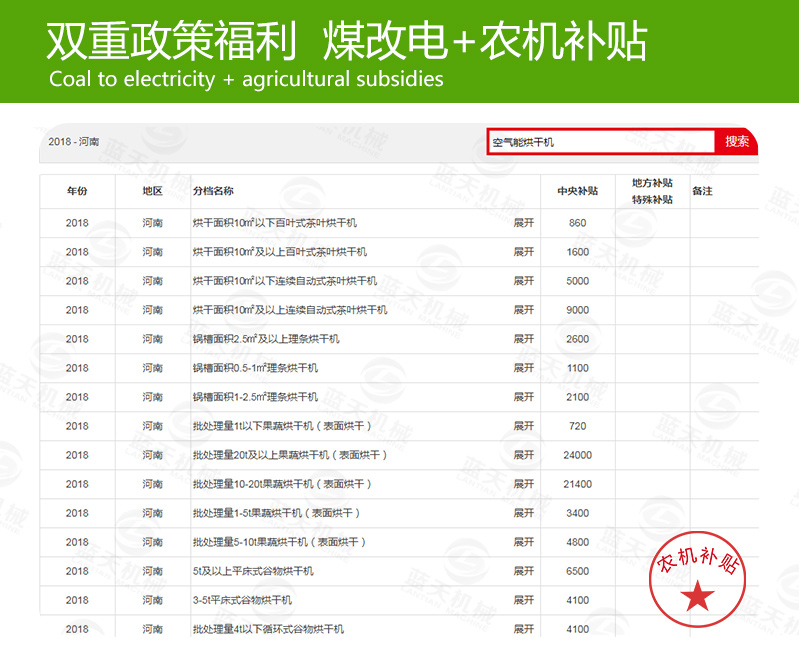 带式花椒烘干机双重政策