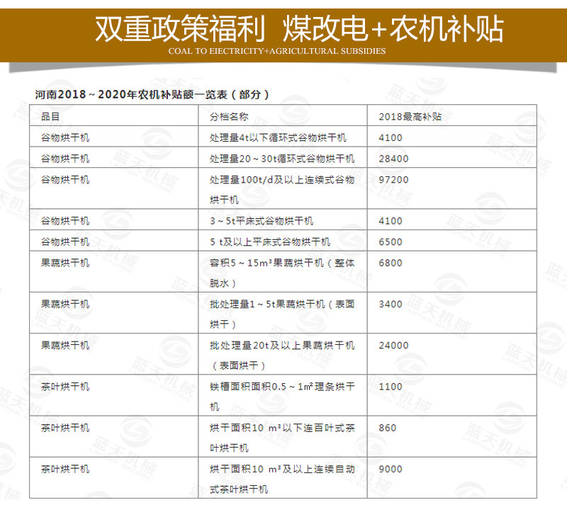 新型药材烘干机双重政策福利