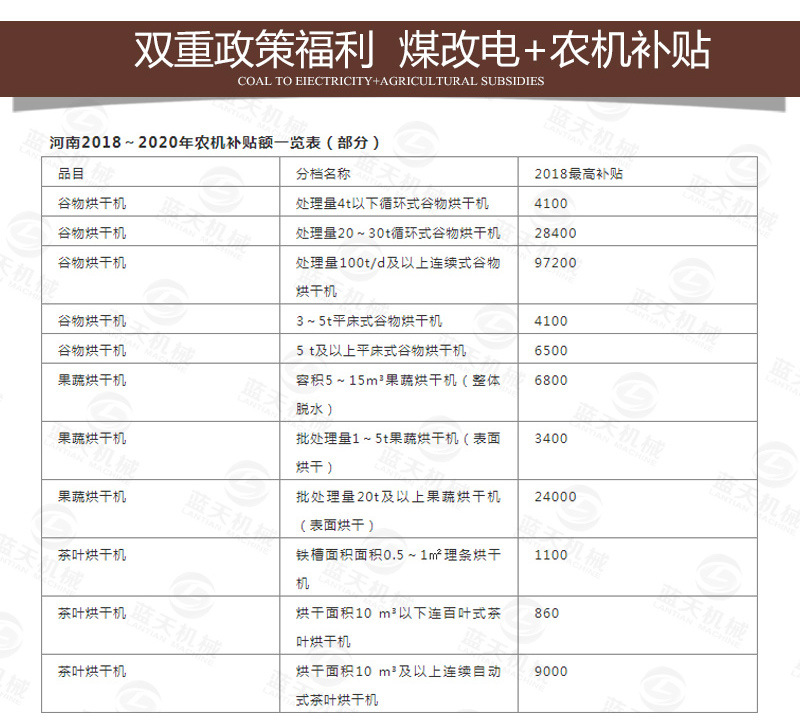 新型药材烘干机政策补贴