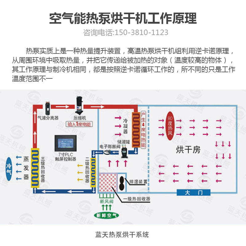 五味子烘干机工作原理