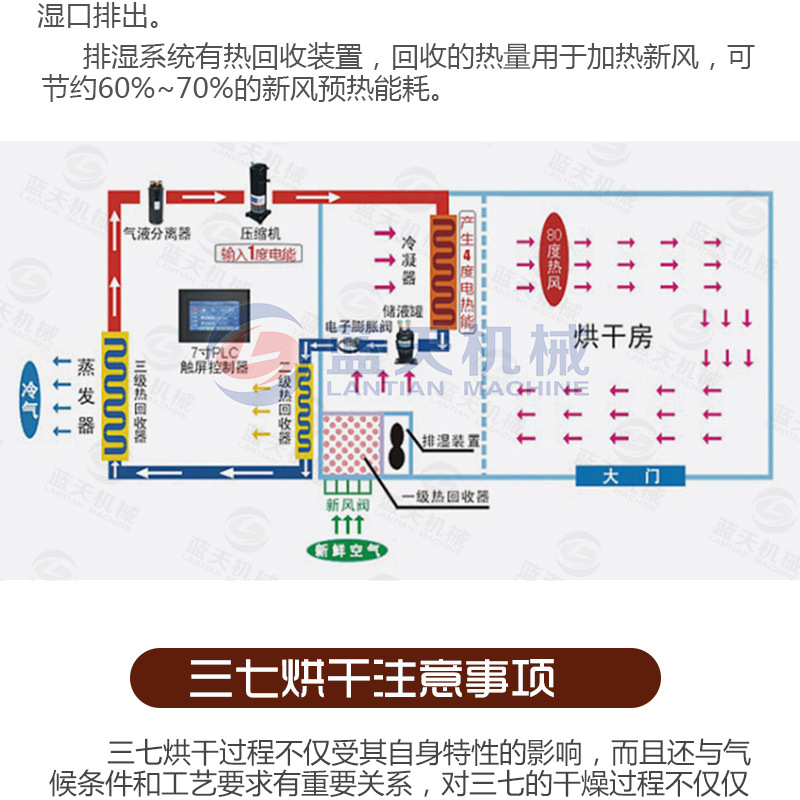 三七烘干机注意事项