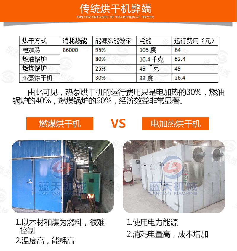 传统枸杞烘干机弊端