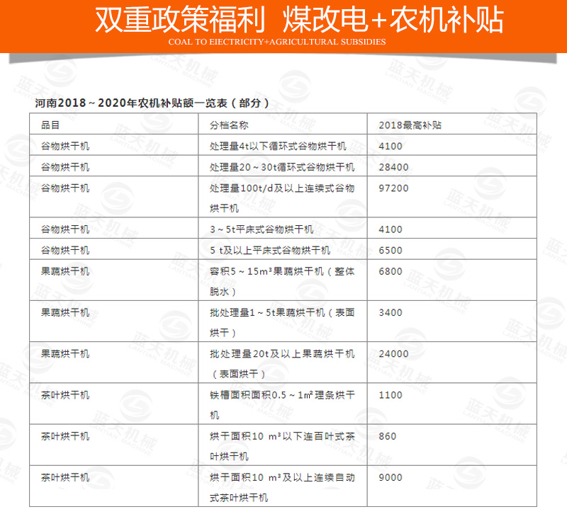 新型枸杞烘干机政策福利