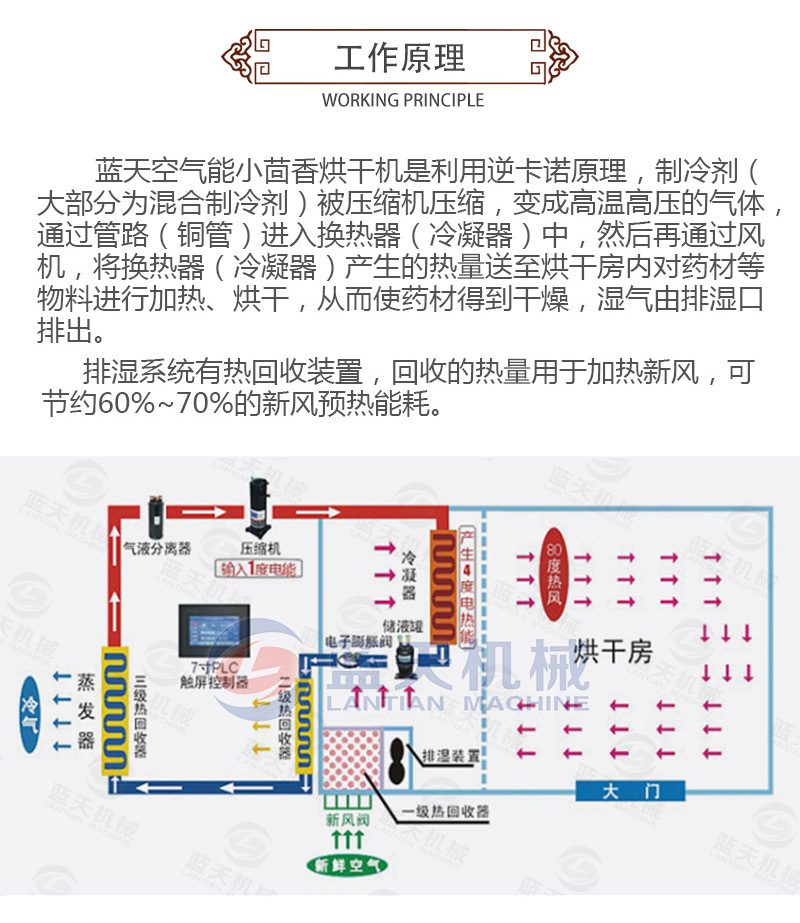 小茴香烘干机工作原理